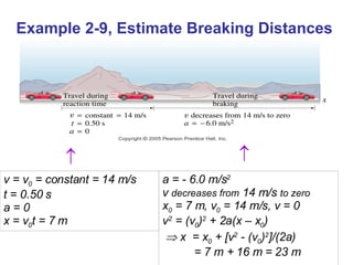 Example 2-9, Estimate Breaking Distances   v = v 0  = constant = 14 m/s t = 0.50 s a = 0 x = v 0 t = 7 m a = - 6.0 m/s 2 v  decreases from  14 m/s  to zero x 0  = 7 m, v 0  = 14 m/s, v = 0 v 2  = (v 0 ) 2  + 2a(x – x 0 )    x  = x 0  + [v 2  - (v 0 ) 2 ]/(2a) = 7 m + 16 m = 23 m   