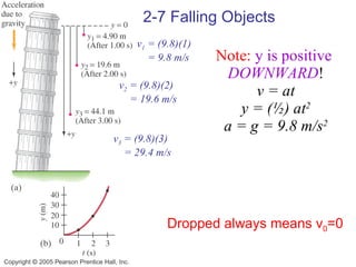 2-7 Falling Objects Note:   y is positive  DOWNWARD ! v = at y = (½) at 2 a = g = 9.8 m/s 2 v 1  = (9.8)(1)  = 9.8 m/s v 2  = (9.8)(2)  = 19.6 m/s v 3  = (9.8)(3)  = 29.4 m/s Dropped always means v 0 =0 