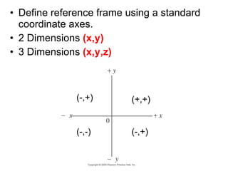 Define reference frame using a standard coordinate axes. 2 Dimensions  (x,y) 3 Dimensions  (x,y,z) (+,+) (-,+) (-,+) (-,-) 