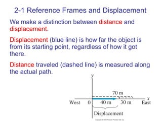 2-1 Reference Frames and Displacement We make a distinction between  distance  and  displacement .  Displacement  (blue line) is how far the object is from its starting point, regardless of how it got there. Distance  traveled (dashed line) is measured along the actual path. 