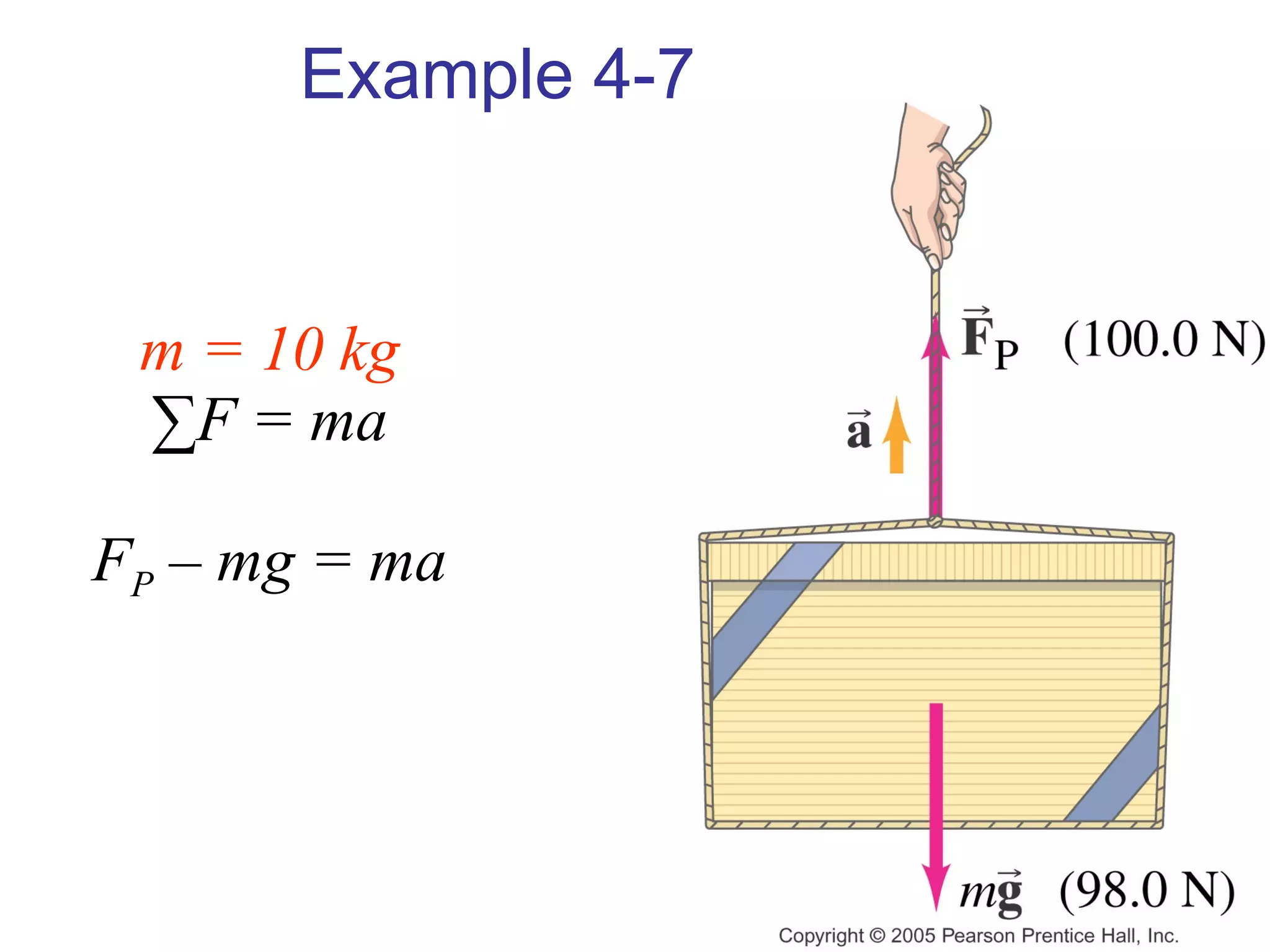 m = 10 kg ∑ F = ma F P  – mg = ma Example 4-7 
