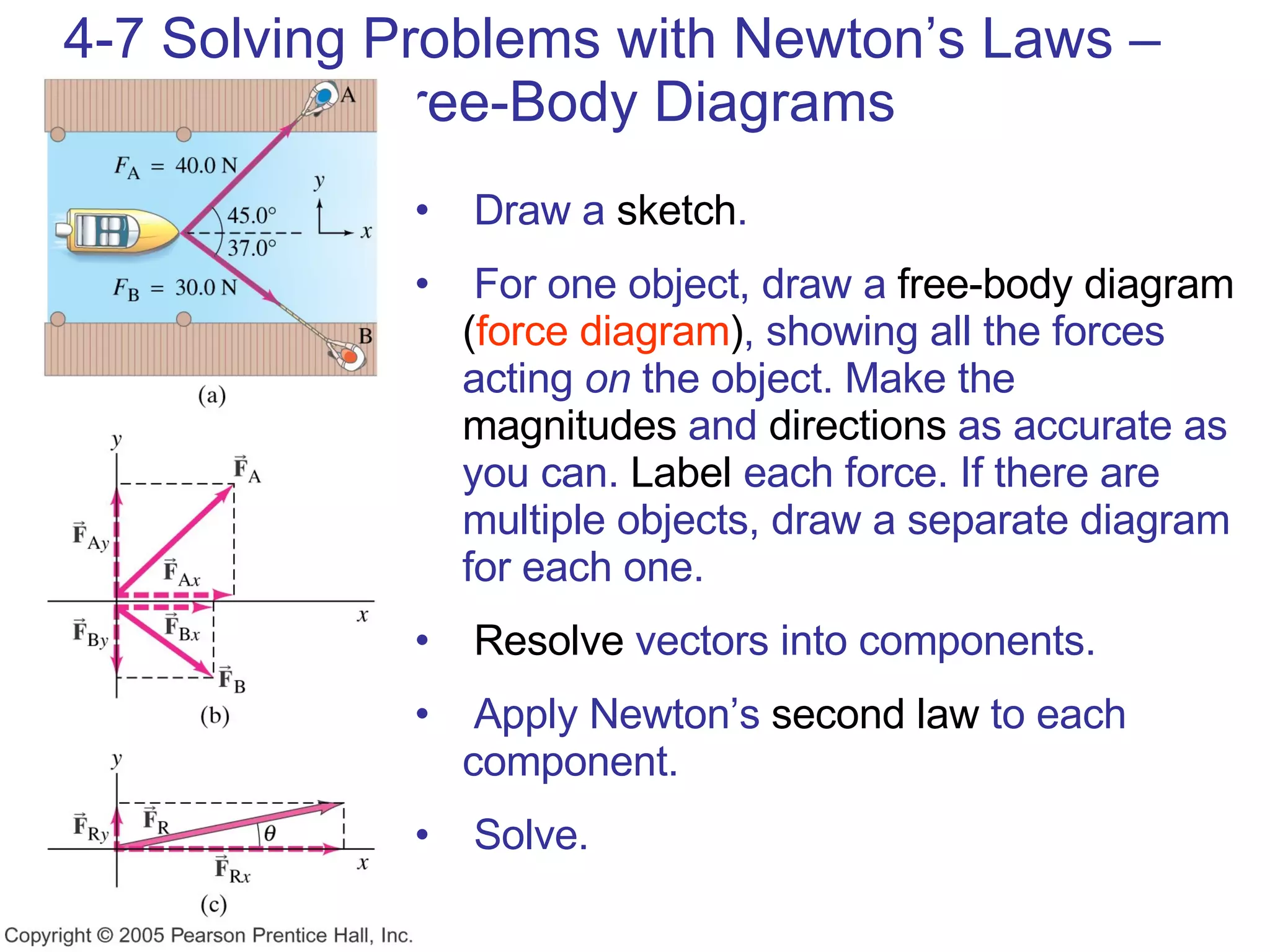 4-7 Solving Problems with Newton’s Laws –  Free-Body Diagrams Draw a  sketch . For one object, draw a  free-body diagram ( force diagram ) , showing all the forces acting  on  the object. Make the  magnitudes  and  directions  as accurate as you can.  Label  each force. If there are multiple objects, draw a separate diagram for each one. Resolve  vectors into components. Apply Newton’s  second law  to each component. Solve. 