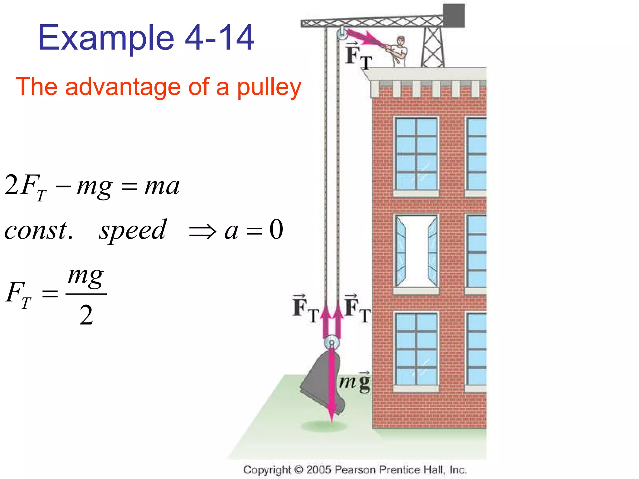 Example 4-14 The advantage of a pulley 