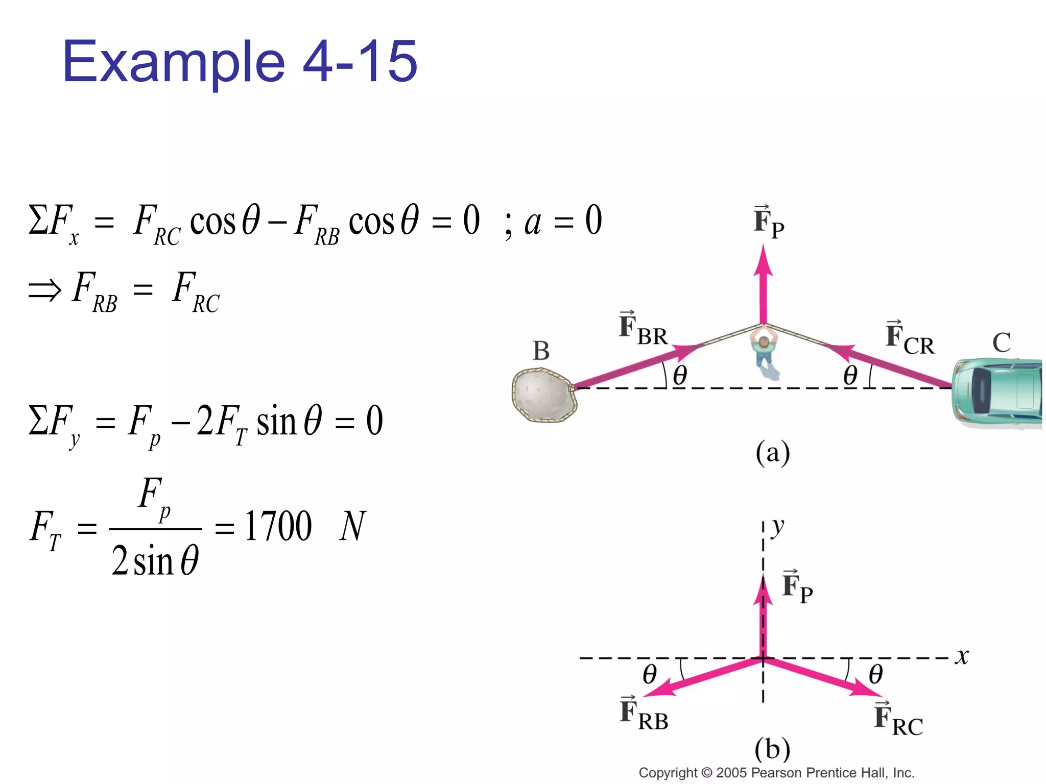 Example 4-15 