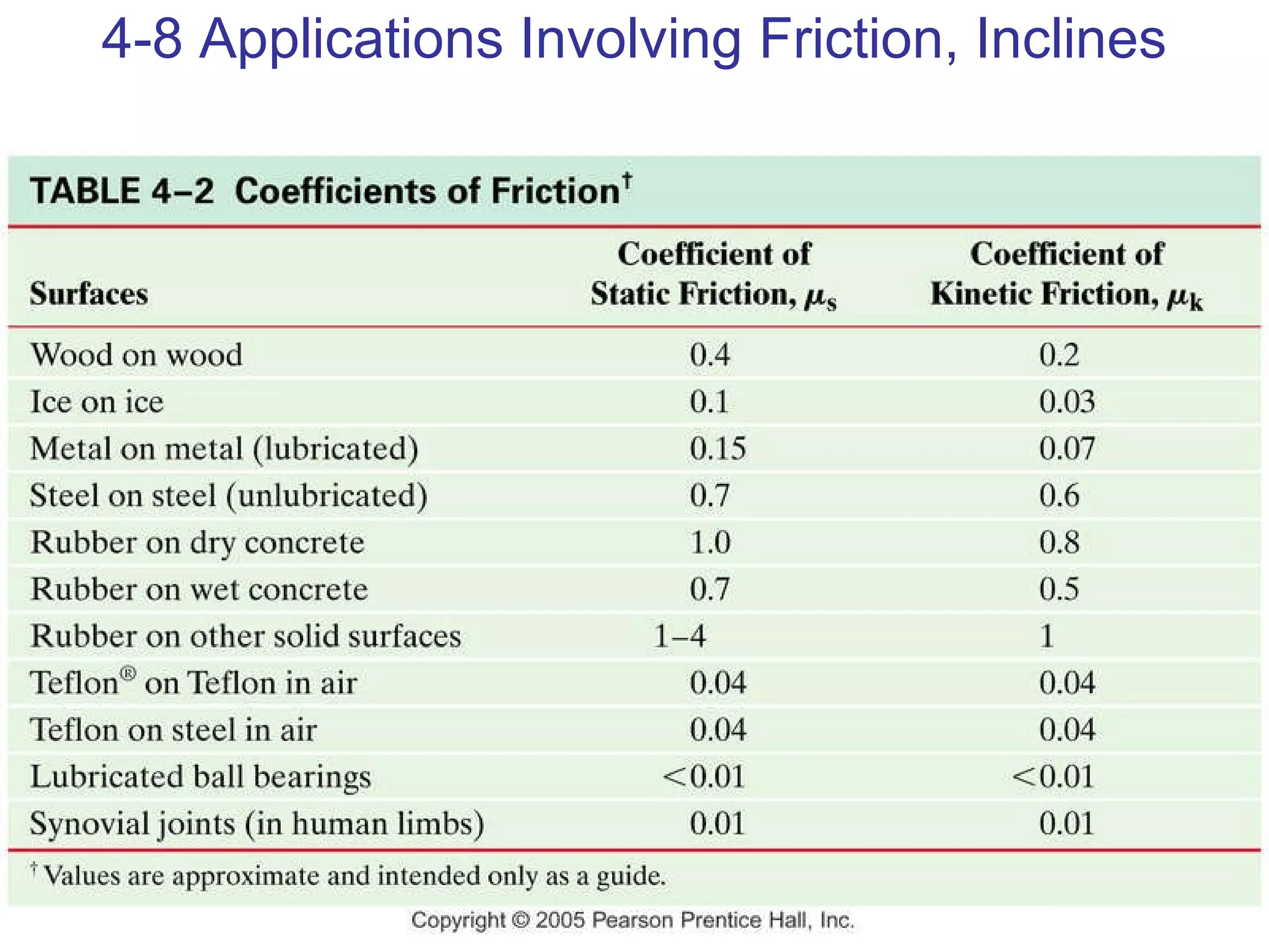 4-8 Applications Involving Friction, Inclines 