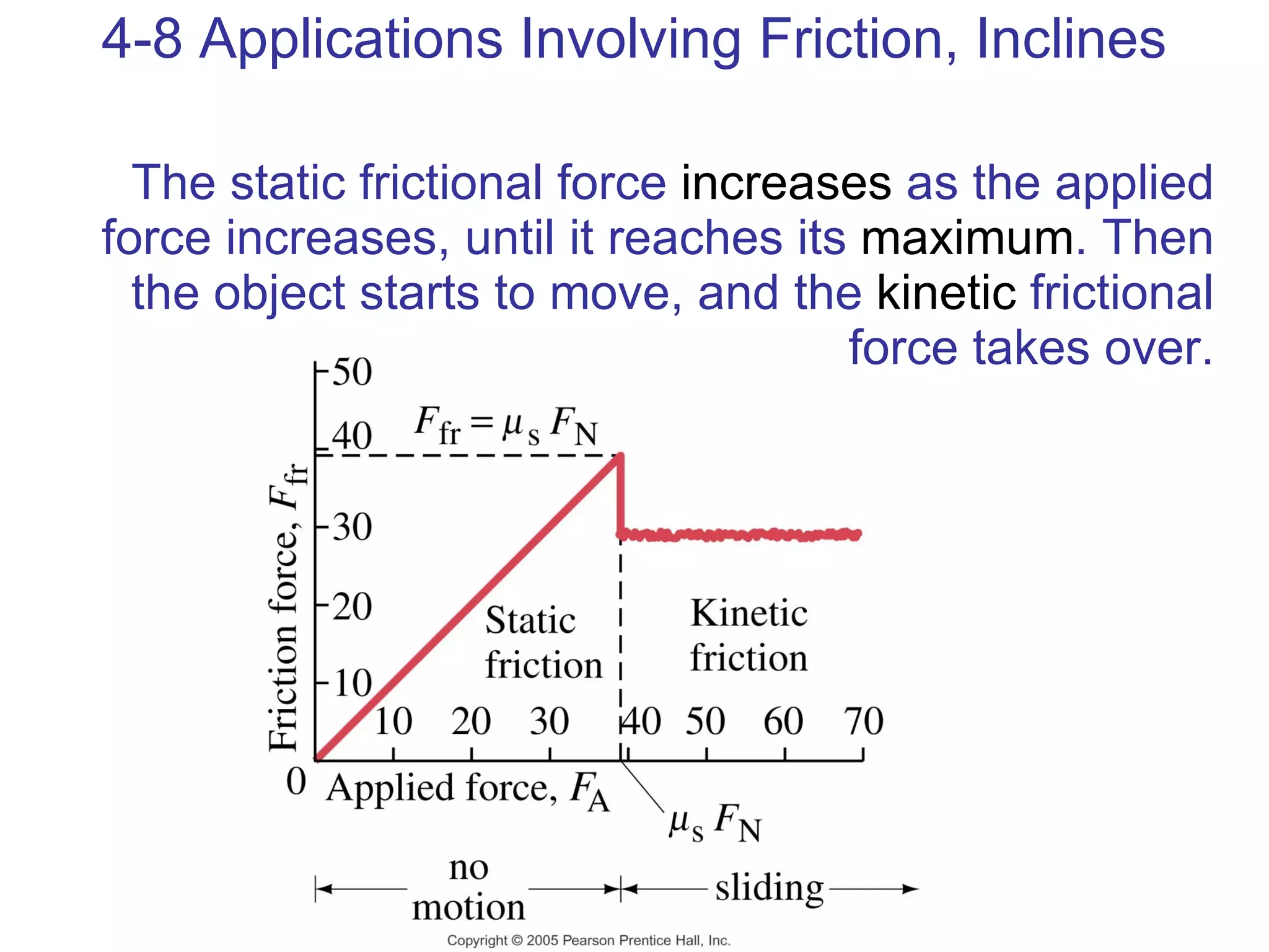 The static frictional force  increases  as the applied force increases, until it reaches its  maximum . Then the object starts to move, and the  kinetic  frictional force takes over. 4-8 Applications Involving Friction, Inclines 