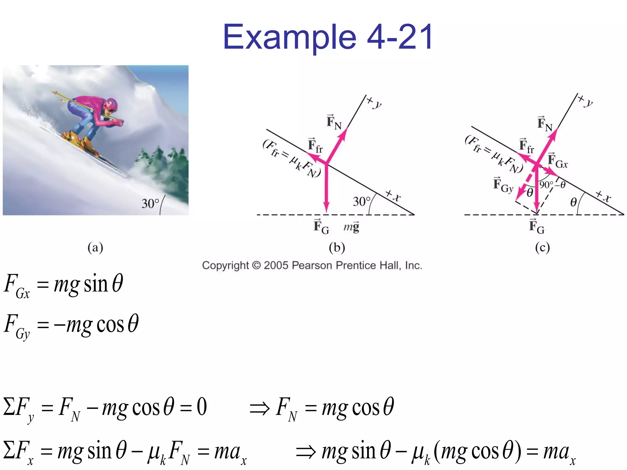 Example 4-21 
