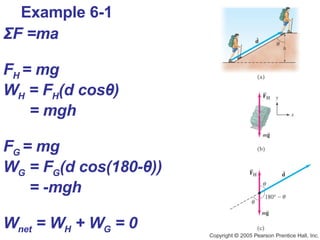 Example 6-1 Σ F =ma F H  = mg W H  = F H (d cos θ )   = mgh F G  = mg W G  = F G (d cos(180- θ ))   = -mgh W net  = W H  + W G  = 0 