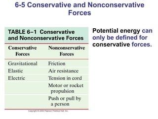 6-5 Conservative and Nonconservative Forces Potential energy  can only be defined for  conservative  forces.  