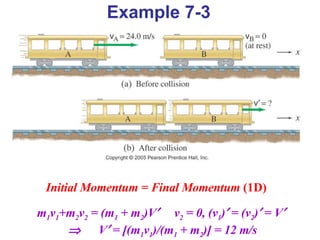 m 1 v 1 +m 2 v 2  = (m 1  + m 2 )V    v 2  = 0, (v 1 )   = (v 2 )   = V       V   = [(m 1 v 1 )/(m 1  + m 2 )] = 12 m/s Example 7-3 Initial Momentum = Final Momentum  (1D) 