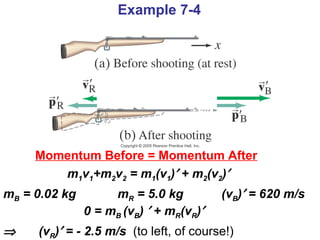 Momentum Before = Momentum After   m 1 v 1 +m 2 v 2  = m 1 (v 1 )   + m 2 (v 2 )    m B  = 0.02 kg  m R  = 5.0 kg  (v B )   = 620 m/s   0 = m B  (v B )    + m R (v R )     (v R )   = - 2.5 m/s   (to left, of course!) Example 7-4 