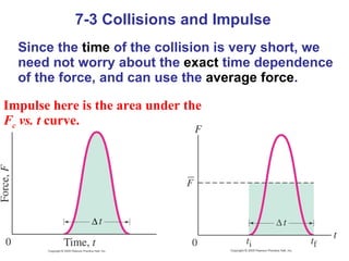 7-3 Collisions and Impulse Since the  time  of the collision is very short, we need not worry about the  exact  time dependence of the force, and can use the  average force . Impulse here is the area under the  F c  vs. t  curve. 