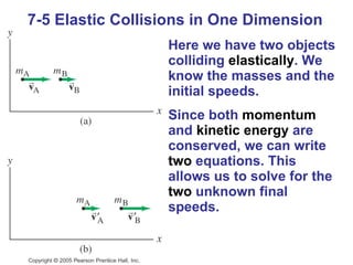 7-5 Elastic Collisions in One Dimension Here we have two objects colliding  elastically . We know the masses and the initial speeds. Since both  momentum  and  kinetic energy  are conserved, we can write  two  equations. This allows us to solve for the  two  unknown final speeds. 