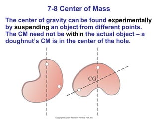7-8 Center of Mass The center of gravity can be found  experimentally  by  suspending  an object from different points. The CM need not be  within  the actual object – a doughnut’s CM is in the center of the hole. 