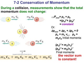 7-2 Conservation of Momentum During a   collision ,  measurements show that the total   momentum   does not change : P total = p A  + p B   =(p A )  + (p B )    =  constant Or:  p total  =   p A  +   p B  = 0 p A  = m A  v A  ,  p B  = m B v B   Initial momenta (p A )   = m A (v A )    (p B )   = m B (v B )  Final momenta the vector sum  is constant! 