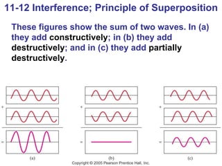 Interference Diffraction Superposition Graph Ppa6 Lecture Ch 11 | PPT
