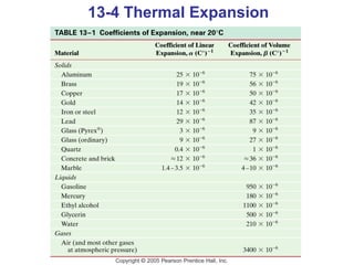 13-4 Thermal Expansion
 