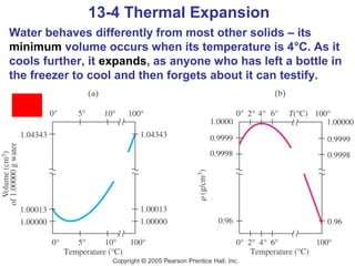 13-4 Thermal Expansion
Water behaves differently from most other solids – its
minimum volume occurs when its temperature is 4°C. As it
cools further, it expands, as anyone who has left a bottle in
the freezer to cool and then forgets about it can testify.
 