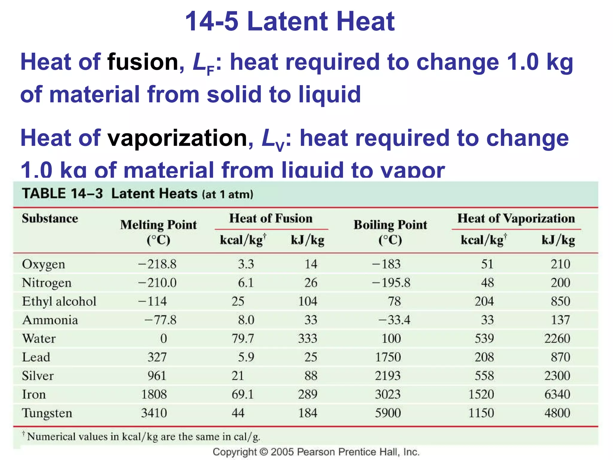 14-5 Latent Heat Heat of  fusion ,  L F : heat required to change 1.0 kg of material from solid to liquid Heat of  vaporization ,  L V : heat required to change 1.0   kg of material from liquid to vapor 