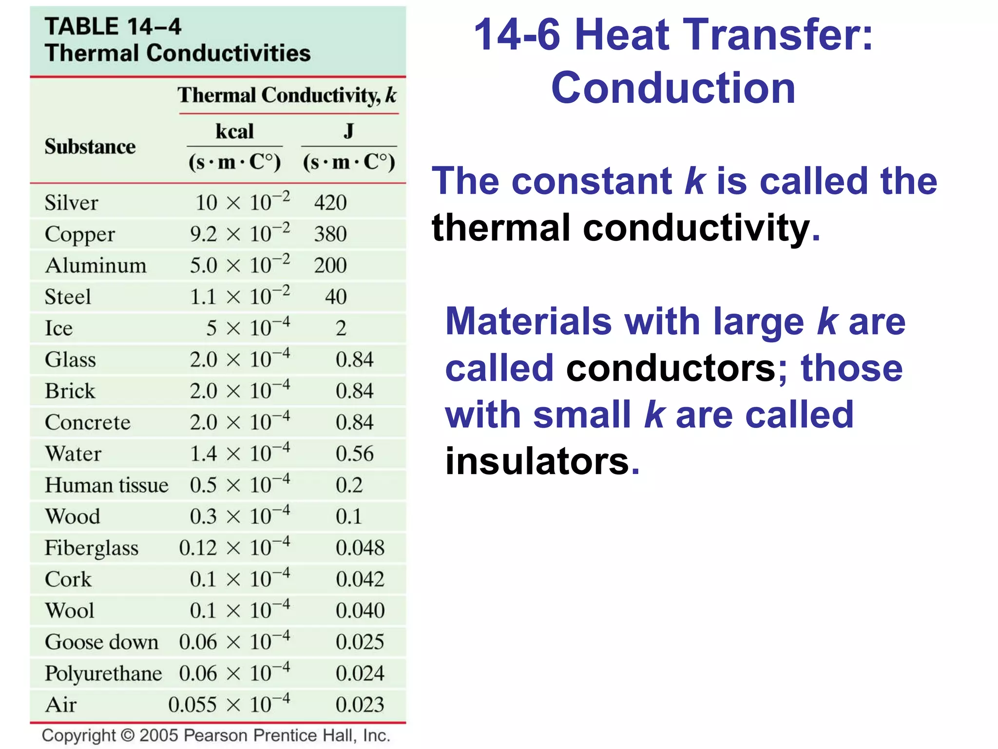 14-6 Heat Transfer: Conduction The constant  k  is called the  thermal conductivity . Materials with large  k  are called  conductors ; those with small  k  are called  insulators . 