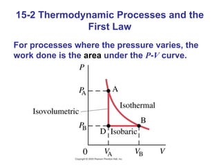 15-2 Thermodynamic Processes and the First Law For processes where the pressure varies, the work done is the  area  under the  P - V  curve. 