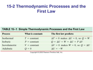 15-2 Thermodynamic Processes and the First Law 