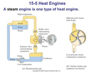15-5 Heat Engines  A  steam  engine is one type of heat engine. 