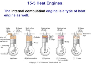 15-5 Heat Engines  The  internal combustion  engine is a type of heat engine as well. 