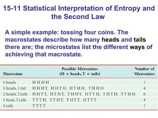 15-11 Statistical Interpretation of Entropy and the Second Law  A simple example: tossing four coins. The macrostates describe how many  heads  and  tails  there are; the microstates list the different  ways  of achieving that macrostate. 