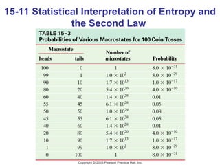 15-11 Statistical Interpretation of Entropy and the Second Law  
