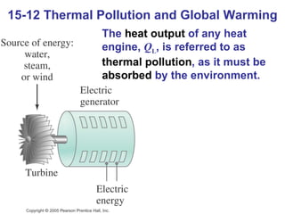 15-12 Thermal Pollution and Global Warming The  heat output  of any heat engine,  Q L , is referred to as  thermal pollution , as it must be  absorbed  by the environment. 