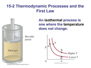 15-2 Thermodynamic Processes and the First Law An  isothermal  process is one where the  temperature  does not change. 
