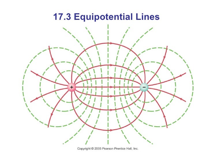 P P A6 Lecture Ch 17