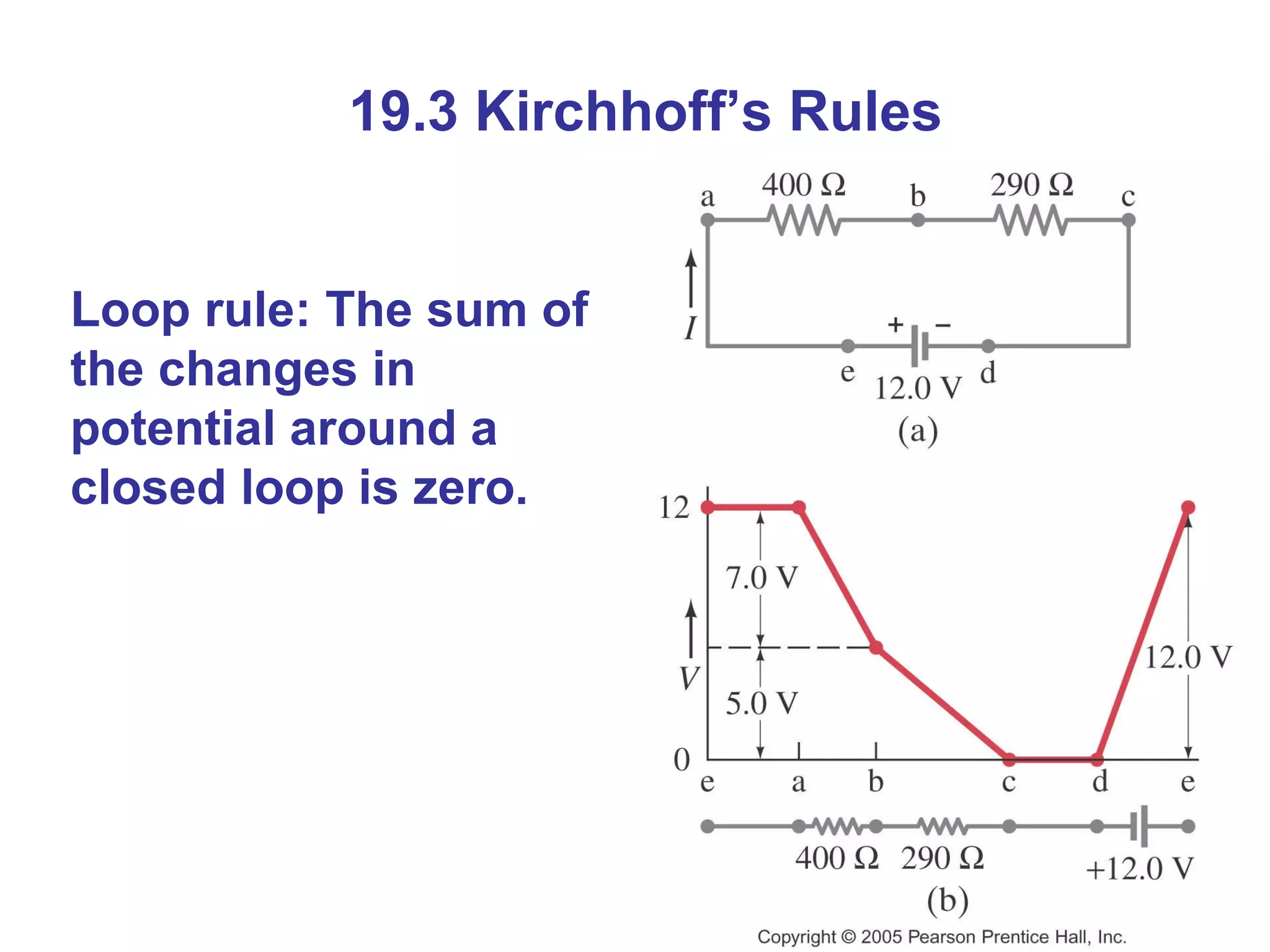 19.3 Kirchhoff’s Rules Loop rule: The sum of the changes in potential around a closed loop is zero. 