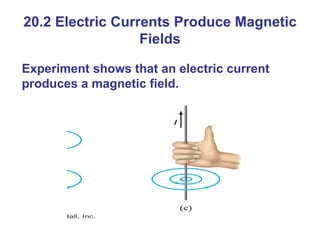 20.2 Electric Currents Produce Magnetic Fields Experiment shows that an electric current produces a magnetic field. 