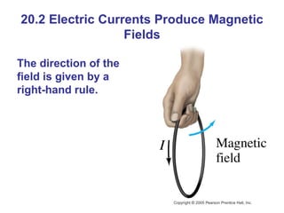 20.2 Electric Currents Produce Magnetic Fields The direction of the field is given by a right-hand rule. 