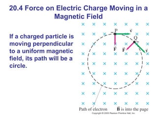 20.4 Force on Electric Charge Moving in a Magnetic Field If a charged particle is moving perpendicular to a uniform magnetic field, its path will be a circle. 