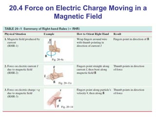 20.4 Force on Electric Charge Moving in a Magnetic Field 