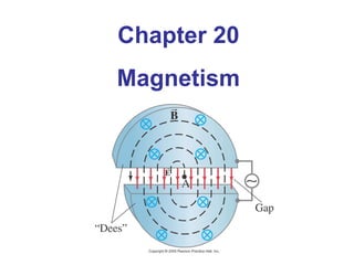 Chapter 20 Magnetism 