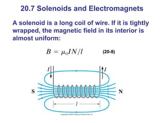 20.7 Solenoids and Electromagnets A solenoid is a long coil of wire. If it is tightly wrapped, the magnetic field in its interior is almost uniform: (20-8) 