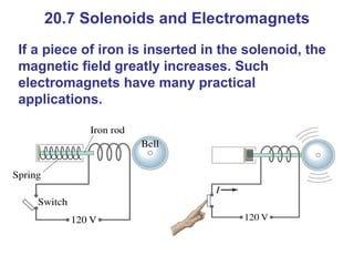 20.7 Solenoids and Electromagnets If a piece of iron is inserted in the solenoid, the magnetic field greatly increases. Such electromagnets have many practical applications. 