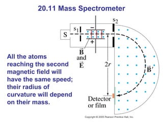20.11 Mass Spectrometer All the atoms reaching the second magnetic field will have the same speed; their radius of curvature will depend on their mass. 
