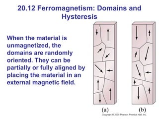 20.12 Ferromagnetism: Domains and Hysteresis When the material is unmagnetized, the domains are randomly oriented. They can be partially or fully aligned by placing the material in an external magnetic field. 