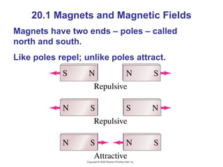 20.1 Magnets and Magnetic Fields Magnets have two ends – poles – called north and south. Like poles repel; unlike poles attract. 