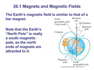 20.1 Magnets and Magnetic Fields The Earth’s magnetic field is similar to that of a bar magnet. Note that the Earth’s “North Pole” is really a south magnetic pole, as the north ends of magnets are attracted to it. 