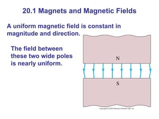 20.1 Magnets and Magnetic Fields A uniform magnetic field is constant in magnitude and direction. The field between these two wide poles is nearly uniform. 