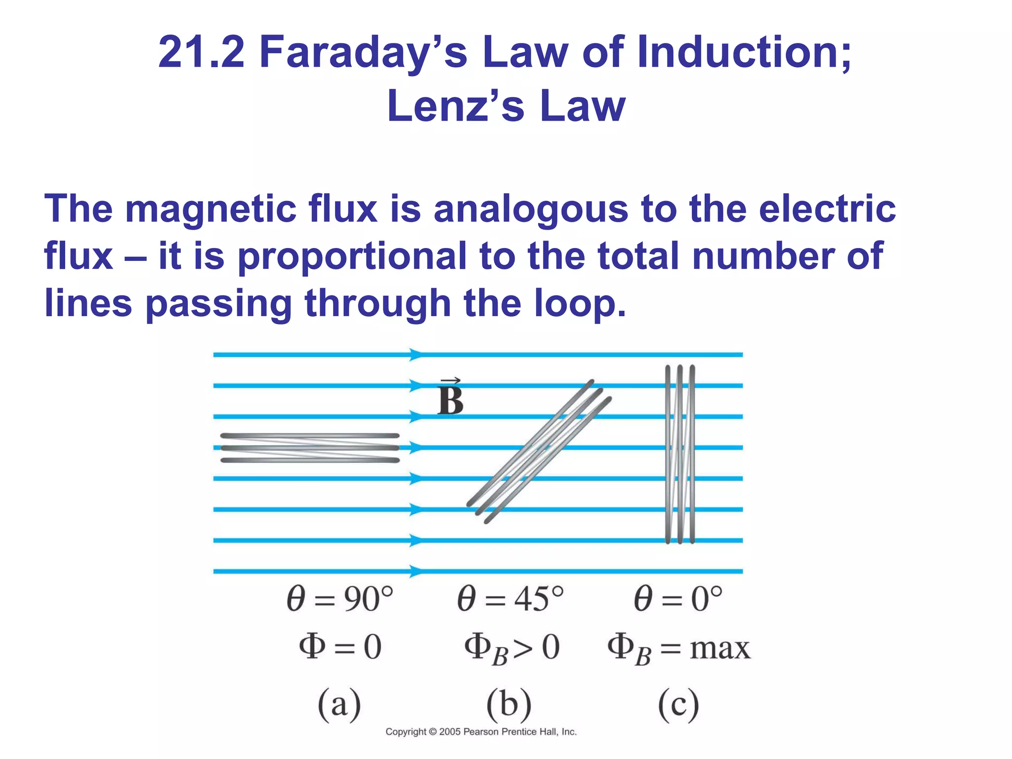 The magnetic flux is analogous to the electric flux – it is proportional to the total number of lines passing through the loop. 21.2 Faraday’s Law of Induction; Lenz’s Law 