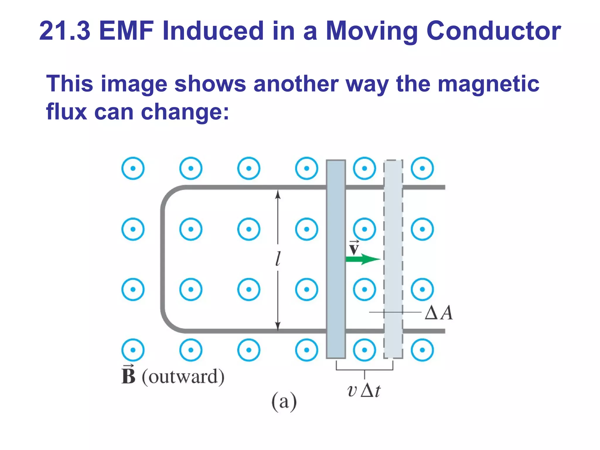 21.3 EMF Induced in a Moving Conductor This image shows another way the magnetic flux can change: 