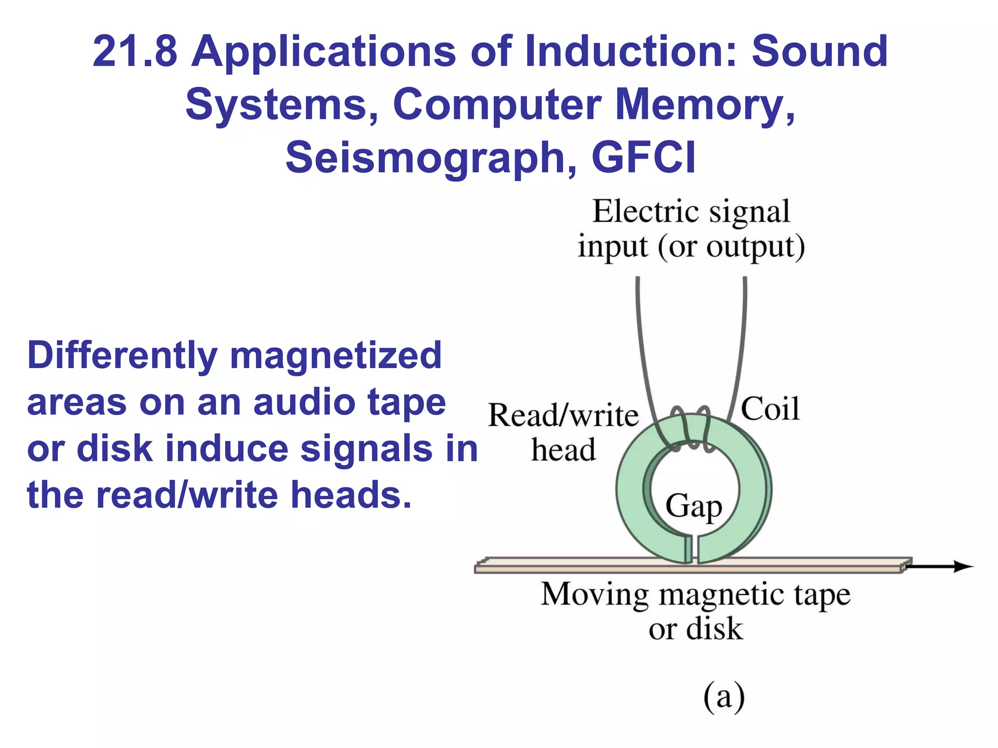 21.8 Applications of Induction: Sound Systems, Computer Memory, Seismograph, GFCI Differently magnetized areas on an audio tape or disk induce signals in the read/write heads. 