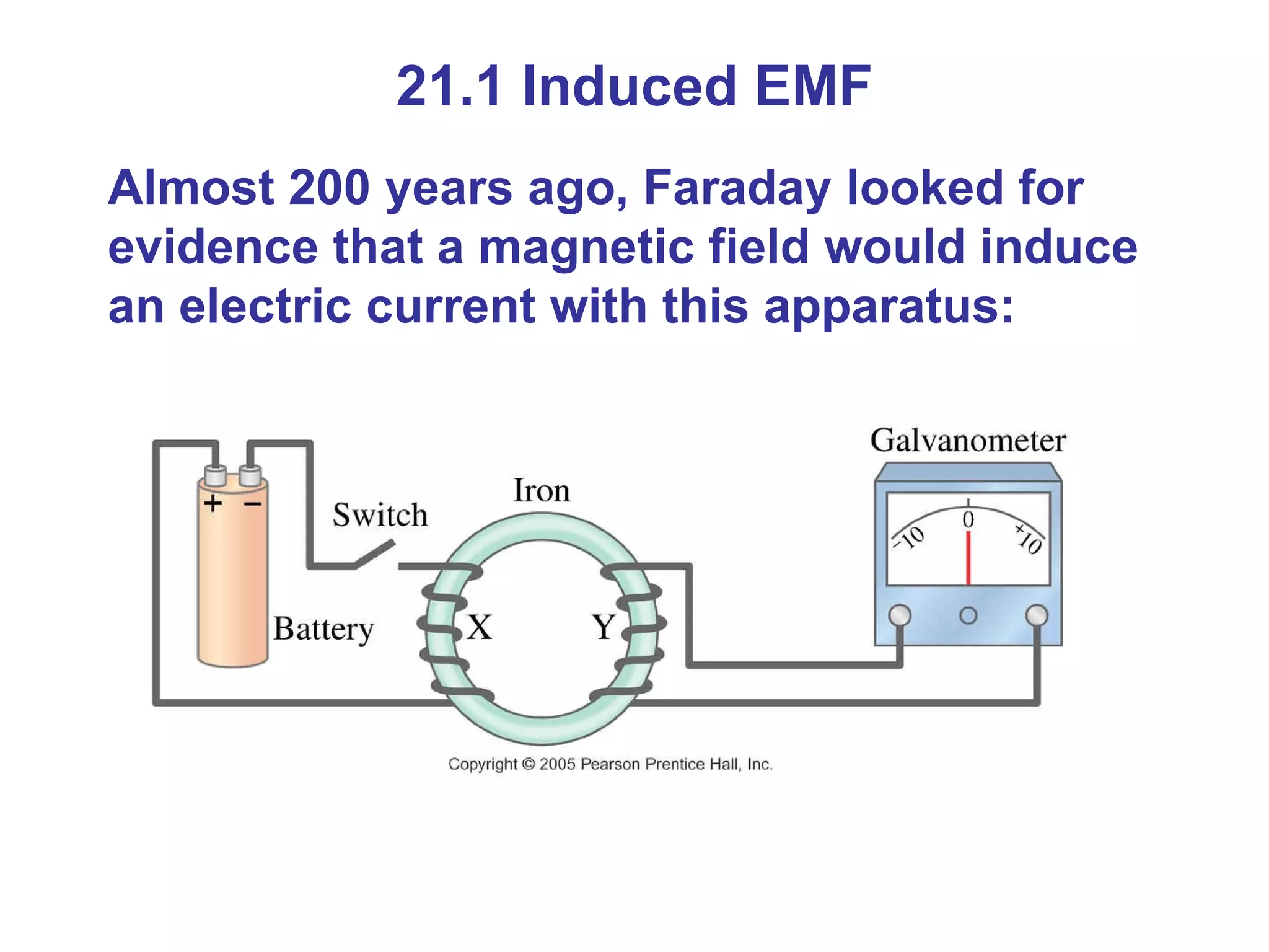 21.1 Induced EMF Almost 200 years ago, Faraday looked for evidence that a magnetic field would induce an electric current with this apparatus: 